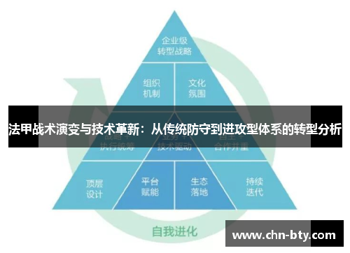 法甲战术演变与技术革新：从传统防守到进攻型体系的转型分析