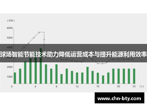 球场智能节能技术助力降低运营成本与提升能源利用效率