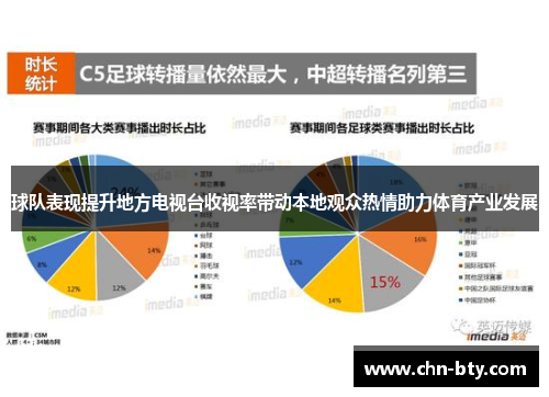 球队表现提升地方电视台收视率带动本地观众热情助力体育产业发展