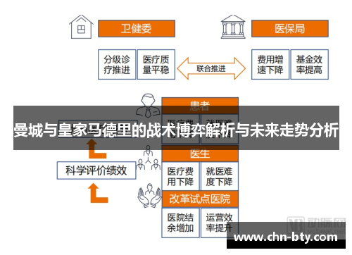 曼城与皇家马德里的战术博弈解析与未来走势分析