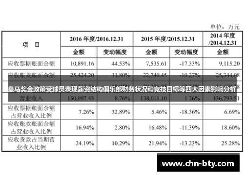 皇马奖金政策受球员表现薪资结构俱乐部财务状况和竞技目标等四大因素影响分析