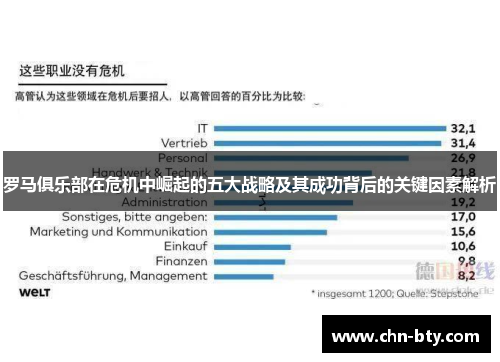 罗马俱乐部在危机中崛起的五大战略及其成功背后的关键因素解析