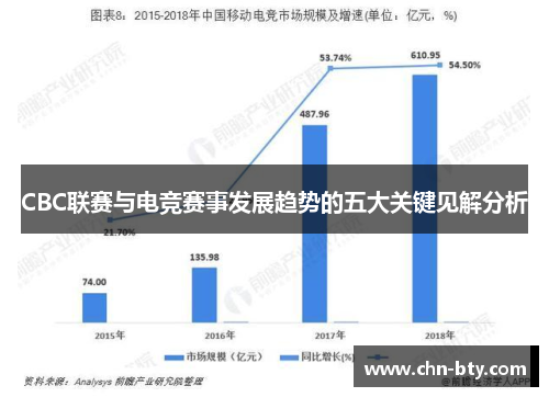 CBC联赛与电竞赛事发展趋势的五大关键见解分析