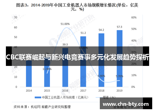 CBC联赛崛起与新兴电竞赛事多元化发展趋势探析
