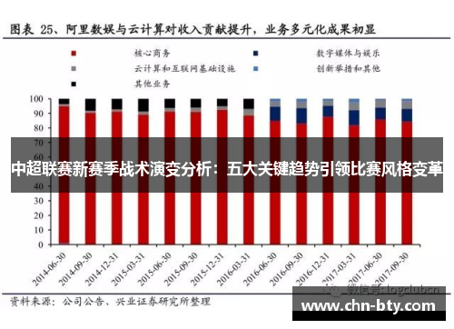 中超联赛新赛季战术演变分析：五大关键趋势引领比赛风格变革
