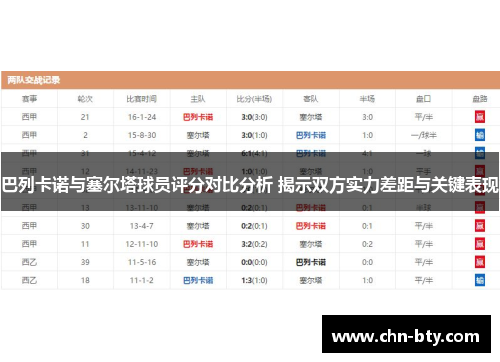 巴列卡诺与塞尔塔球员评分对比分析 揭示双方实力差距与关键表现