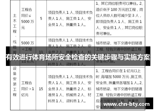 有效进行体育场所安全检查的关键步骤与实施方案