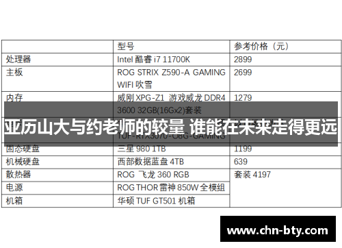亚历山大与约老师的较量 谁能在未来走得更远