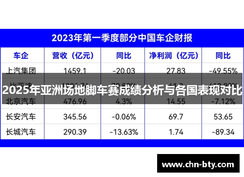 2025年亚洲场地脚车赛成绩分析与各国表现对比