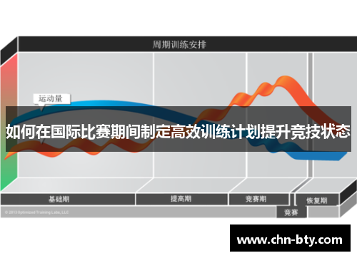 如何在国际比赛期间制定高效训练计划提升竞技状态
