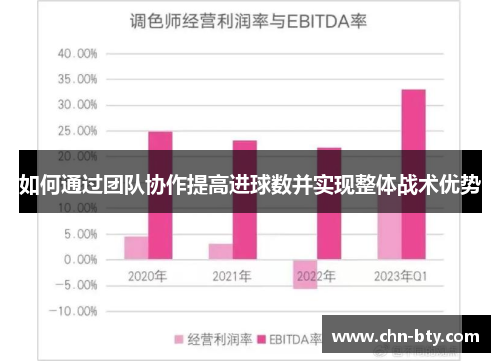 如何通过团队协作提高进球数并实现整体战术优势