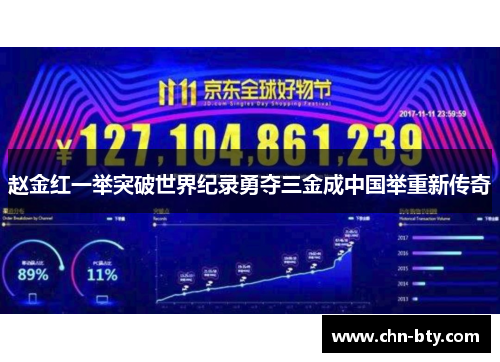 赵金红一举突破世界纪录勇夺三金成中国举重新传奇