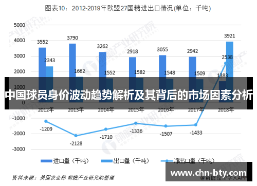 中国球员身价波动趋势解析及其背后的市场因素分析
