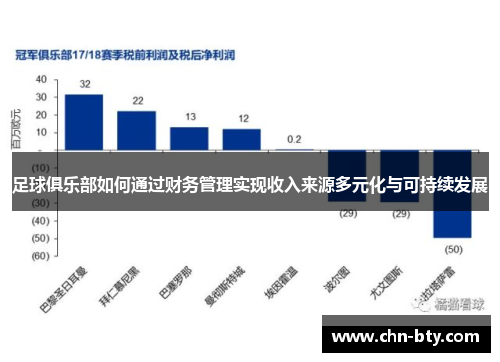 足球俱乐部如何通过财务管理实现收入来源多元化与可持续发展