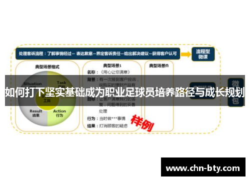 如何打下坚实基础成为职业足球员培养路径与成长规划