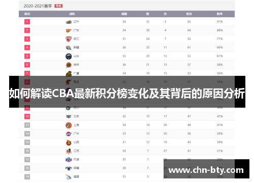 如何解读CBA最新积分榜变化及其背后的原因分析