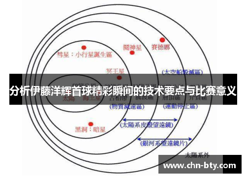 分析伊藤洋辉首球精彩瞬间的技术要点与比赛意义