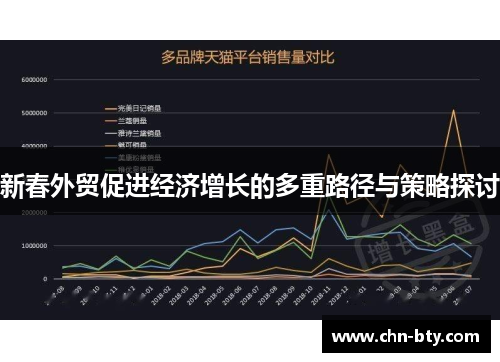 新春外贸促进经济增长的多重路径与策略探讨