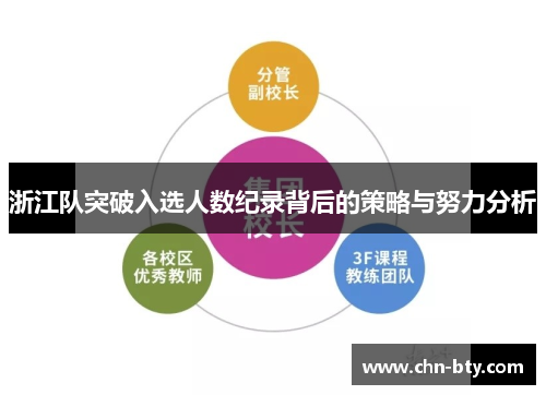 浙江队突破入选人数纪录背后的策略与努力分析