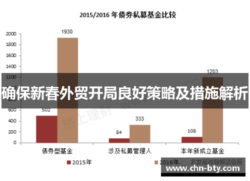确保新春外贸开局良好策略及措施解析