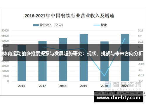 体育运动的多维度探索与发展趋势研究：现状、挑战与未来方向分析