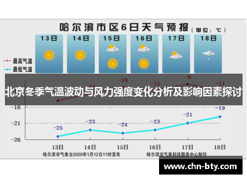 北京冬季气温波动与风力强度变化分析及影响因素探讨