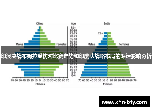 印澳决战布姆拉受伤对比赛走势和印度队战略布局的深远影响分析