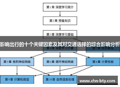 影响出行的十个关键因素及其对交通选择的综合影响分析