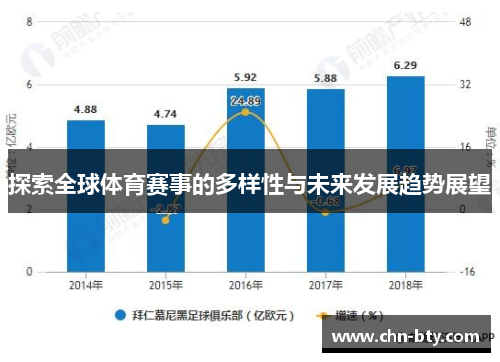 探索全球体育赛事的多样性与未来发展趋势展望