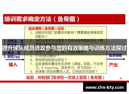 提升球队成员进攻参与度的有效策略与训练方法探讨