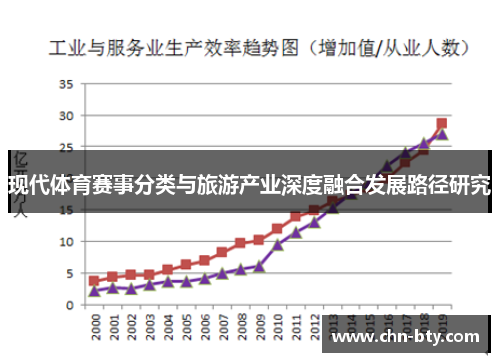 现代体育赛事分类与旅游产业深度融合发展路径研究