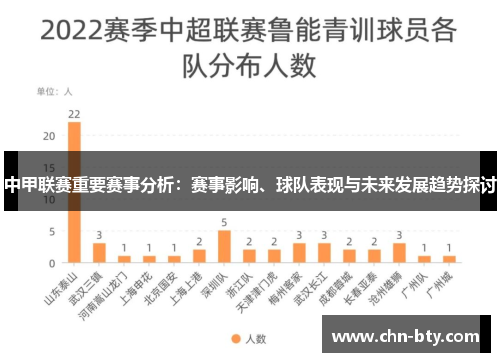 中甲联赛重要赛事分析：赛事影响、球队表现与未来发展趋势探讨