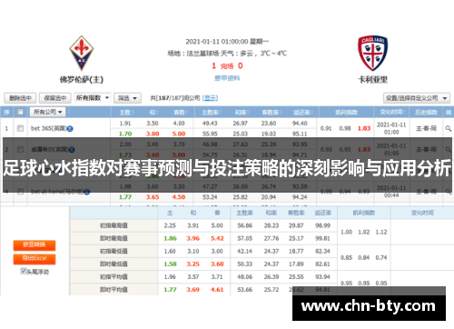 足球心水指数对赛事预测与投注策略的深刻影响与应用分析
