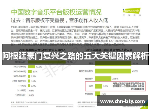 阿根廷豪门复兴之路的五大关键因素解析