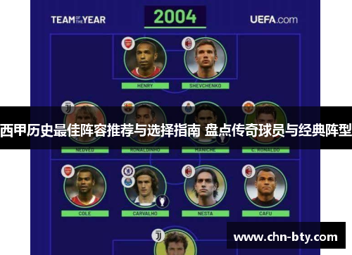 西甲历史最佳阵容推荐与选择指南 盘点传奇球员与经典阵型