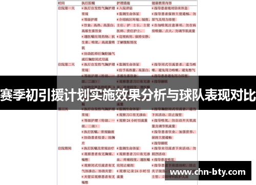 赛季初引援计划实施效果分析与球队表现对比