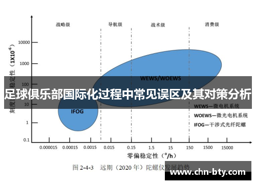 足球俱乐部国际化过程中常见误区及其对策分析
