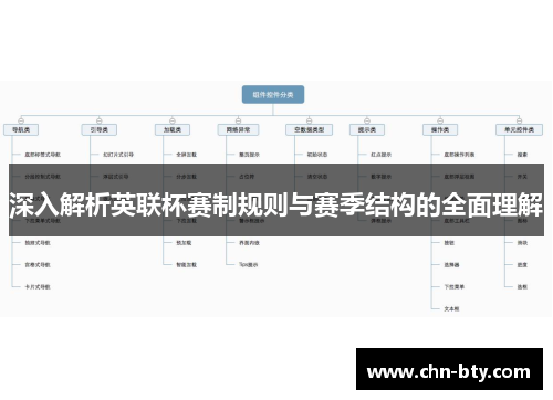 深入解析英联杯赛制规则与赛季结构的全面理解
