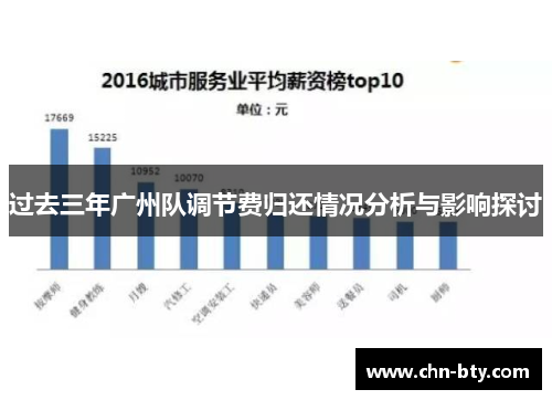 过去三年广州队调节费归还情况分析与影响探讨