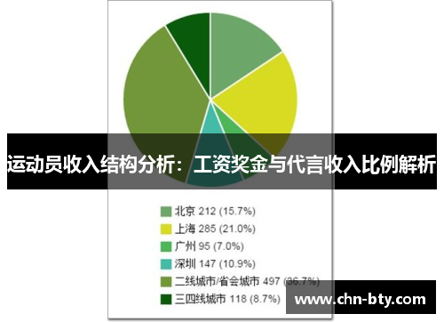 运动员收入结构分析：工资奖金与代言收入比例解析