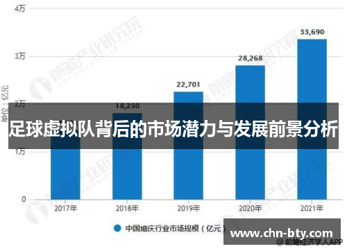 足球虚拟队背后的市场潜力与发展前景分析 足球虚拟队背后的市场潜力与发展前景分析