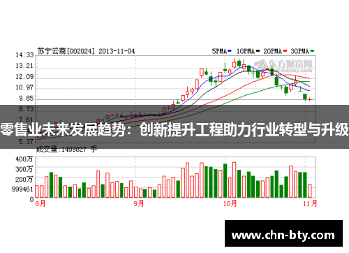 零售业未来发展趋势：创新提升工程助力行业转型与升级