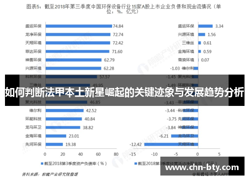 如何判断法甲本土新星崛起的关键迹象与发展趋势分析